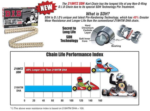 219HTZ technical info