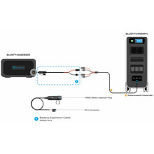 Bluetti External Battery Connection Cable P090 D To Mc4 For Eb500 P