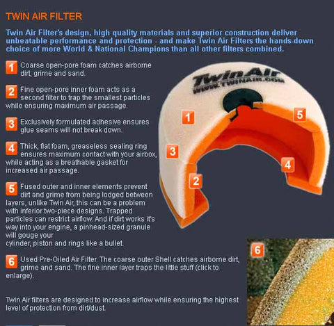 Twin Air Offroad/Dirt/Adventure Air Filters - GAS GAS