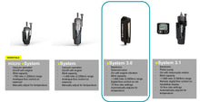 Scottoiler-xSystem-comparison