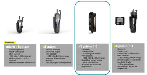 Scottoiler-xSystem-comparison