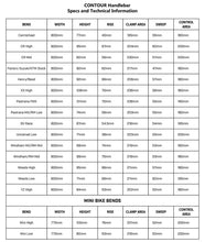 Contour Handlebar Guide