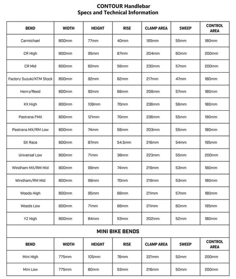 Contour Handlebar Guide