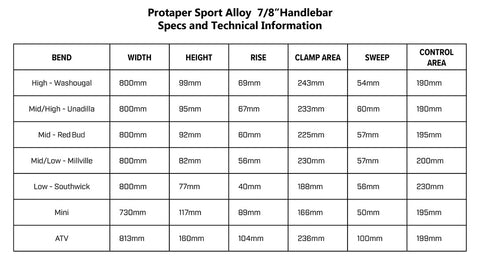 Aluminum 7/8" Handlebar Guide