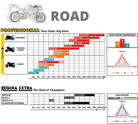 Regina-Application-Chart-2024