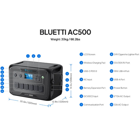 Bluetti Ac500 Expandable Home & Portable Power Station | 5000 W (10000 W Surge)