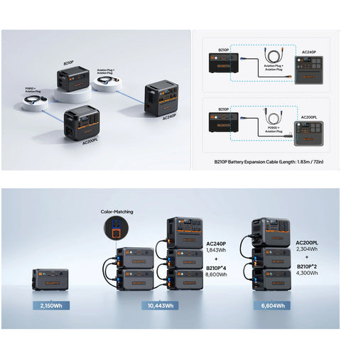 Bluetti B210 P Expansion Battery & Usb/12 Vdc Ups Power Station | 2150 Wh