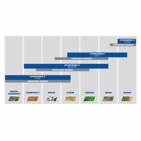 Michelin Starcross 5 - Soft Dirt Tyre - Motocross Off-Road Range Tyre