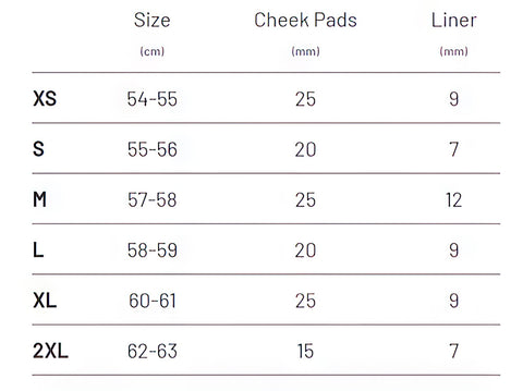 V10 Sizing