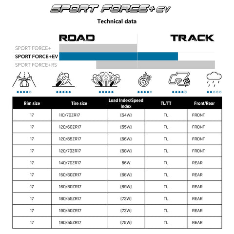 Tech Data Sport Force Plus EV