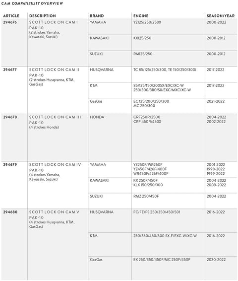 SCOTT CAM-COMPATIBILITY-OVERVIEW