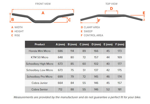 Protaper Micro Chart