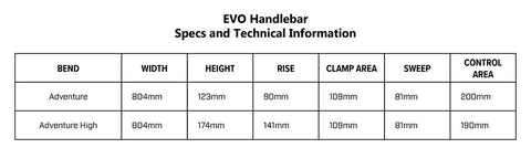 Protaper EVO Adventure Handlebar Guide