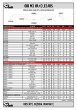 Tech Support_ODI Bar Bend Application Chart