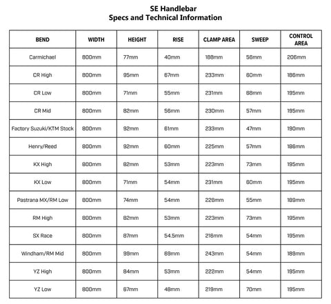 SE 7/8 SE Handlebar Guide