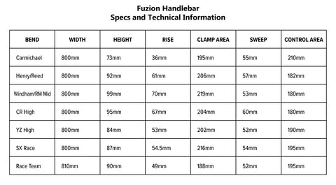 Fuzion Handlebar guide