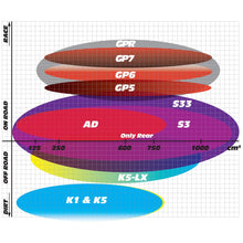 BRAKE PADS GOLDFREN SINTERED SPORTS GF104 - S3 ( PH193 )