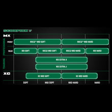 SCORPION TYRE CHART